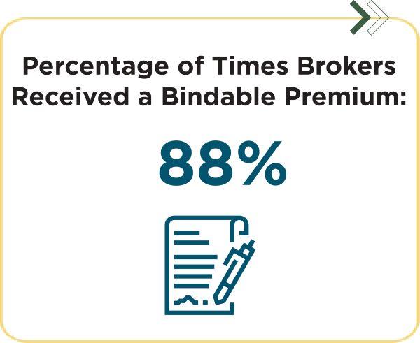 88%