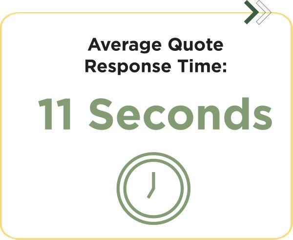 Statistics card that reads, "Average Quote Reponse Time: 11 Seconds" with a green click icon below the text