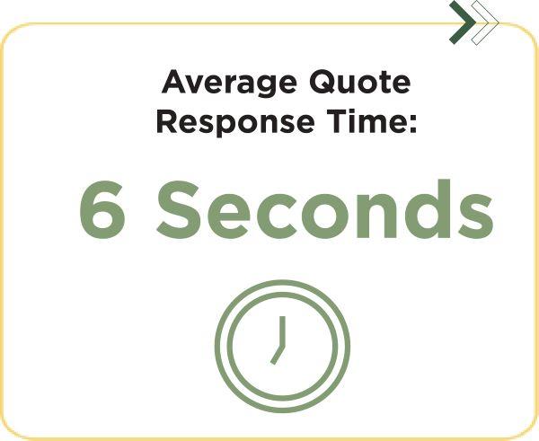 Average quote response time, 6 seconds