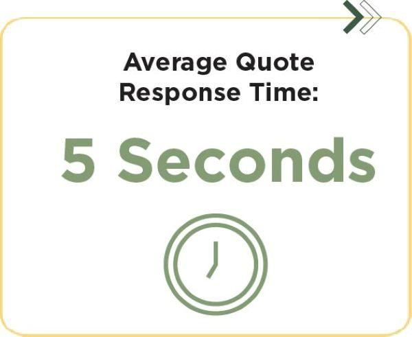 Statistic card that says, "Average Quote Response Time: 5 Seconds" and a green icon of a clock