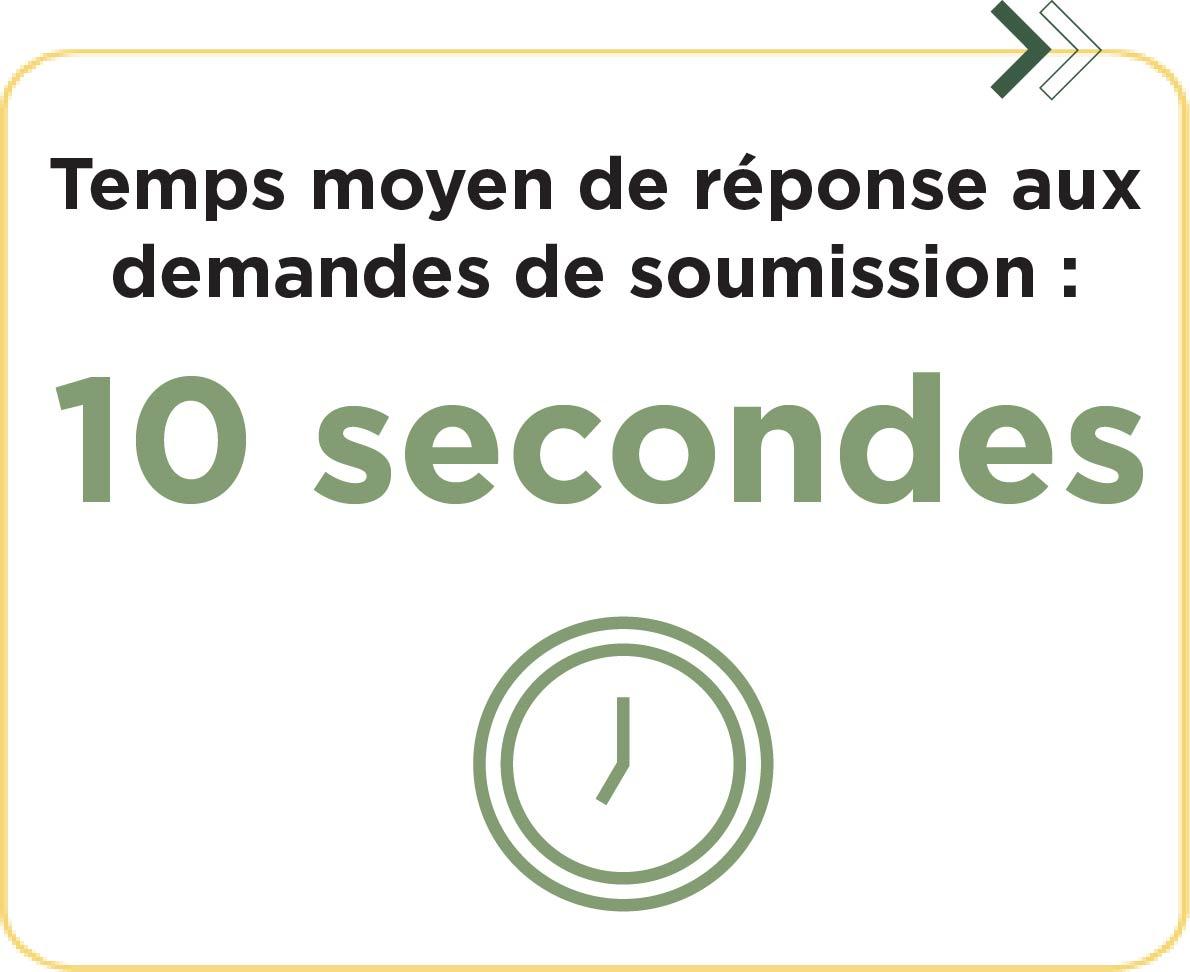 Temps moyen de réponse aux demandes de soumission : 10 secondes