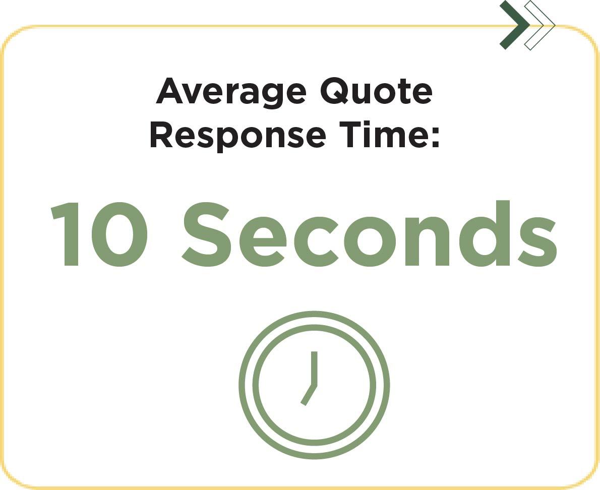 Graphic with a yellow box and wording that reads "Average quote response time: 10 seconds" with green clock icon below