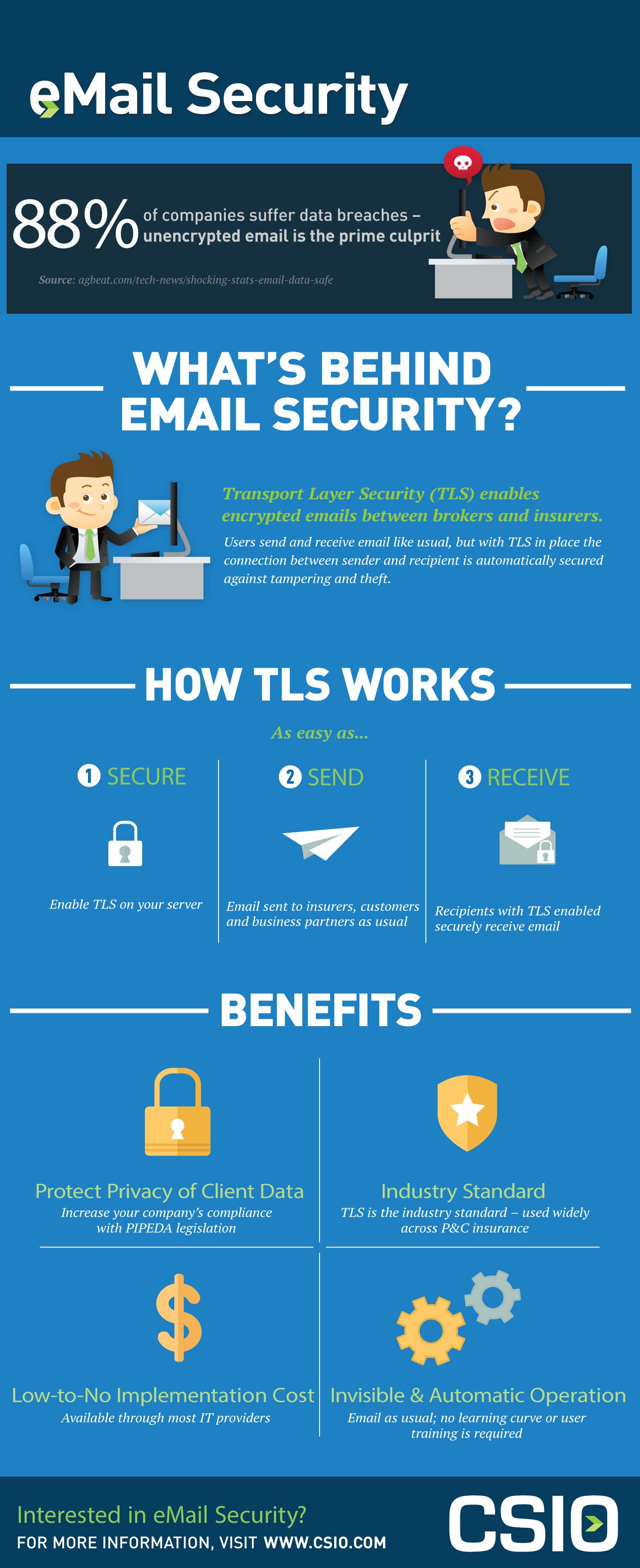 CSIO eMail Security