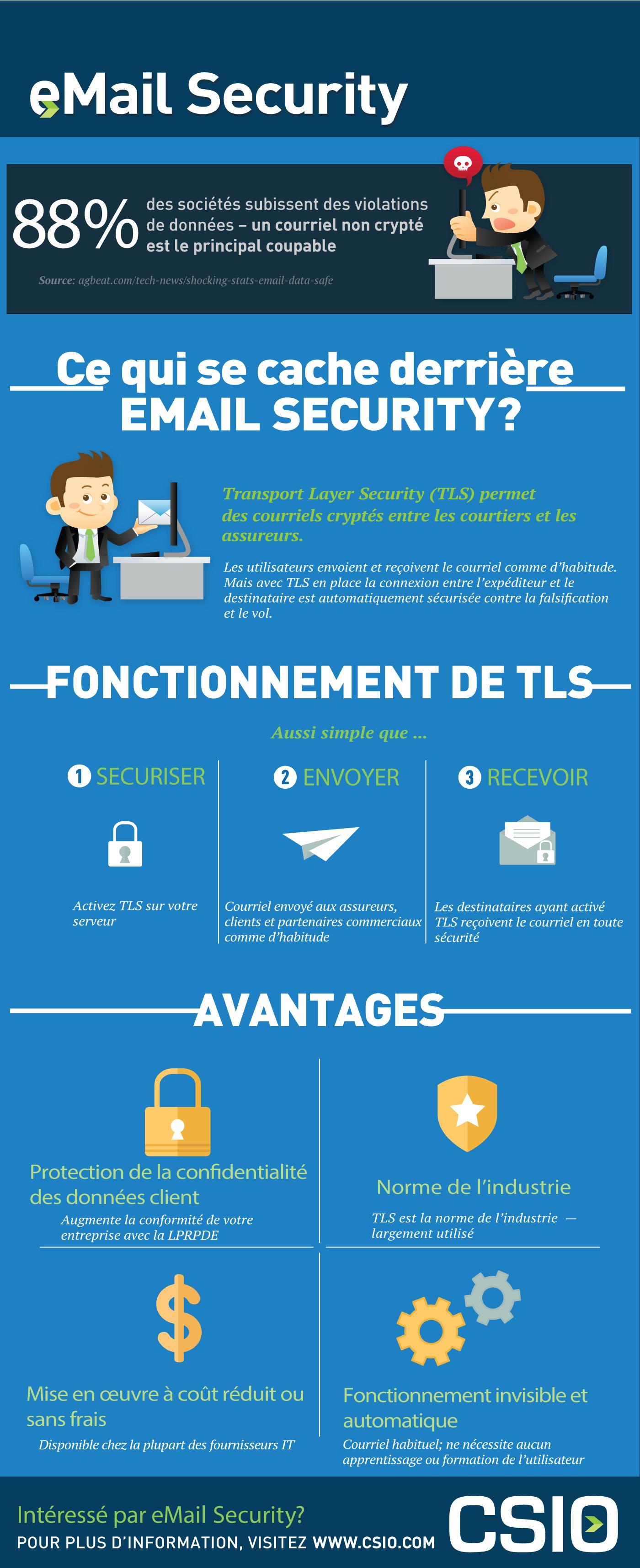 CSIO TLS eMail Security